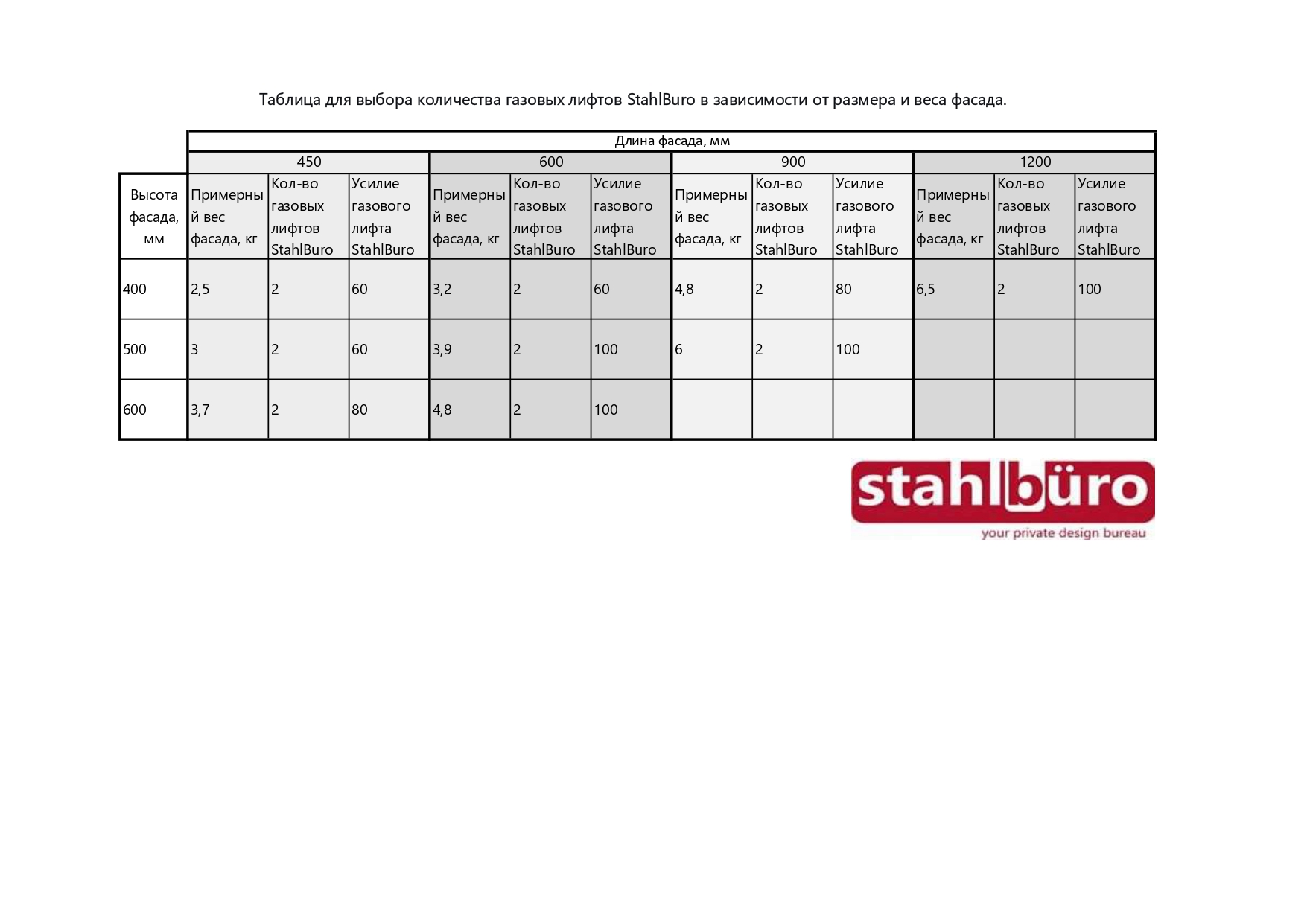 StahlBuro N100 матовый хром Газовые лифты (100)